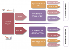 Schema LASERIX